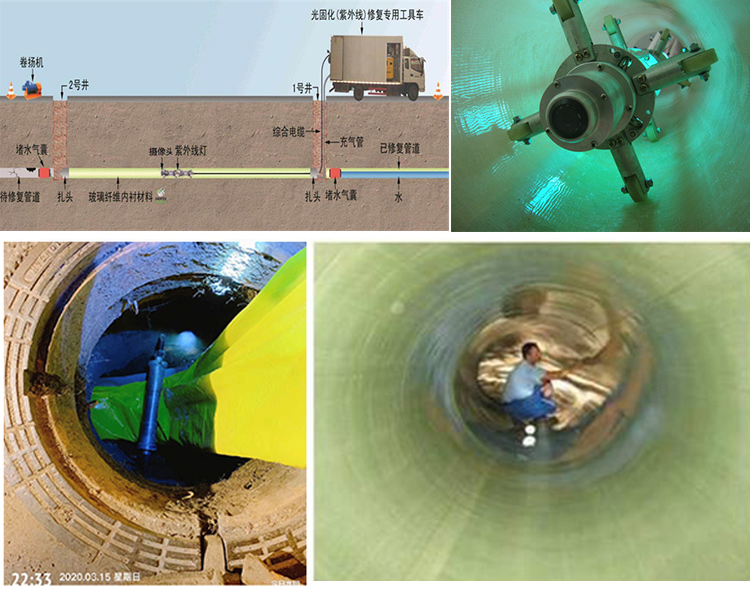 古蔺UV-CIPP内衬修复