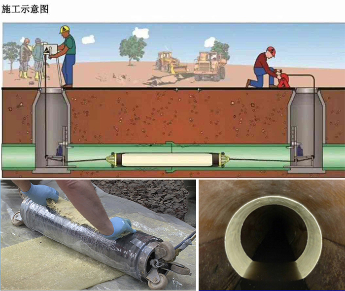 古蔺管道局部点状修复